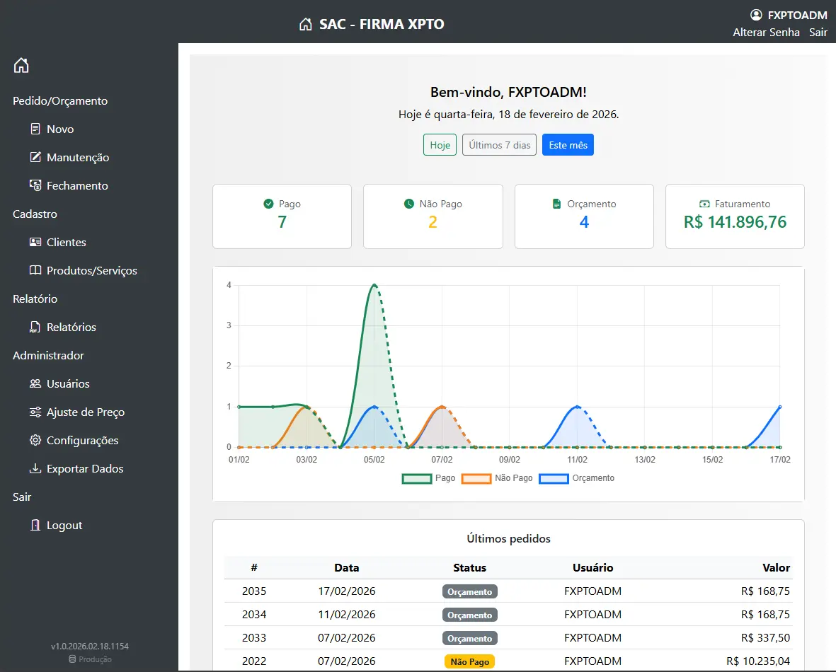 Dashboard do sistema SAC para MEI