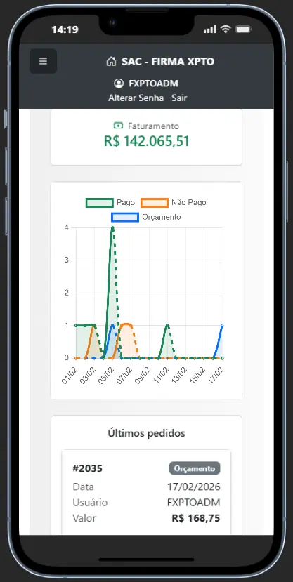 Dashboard no celular